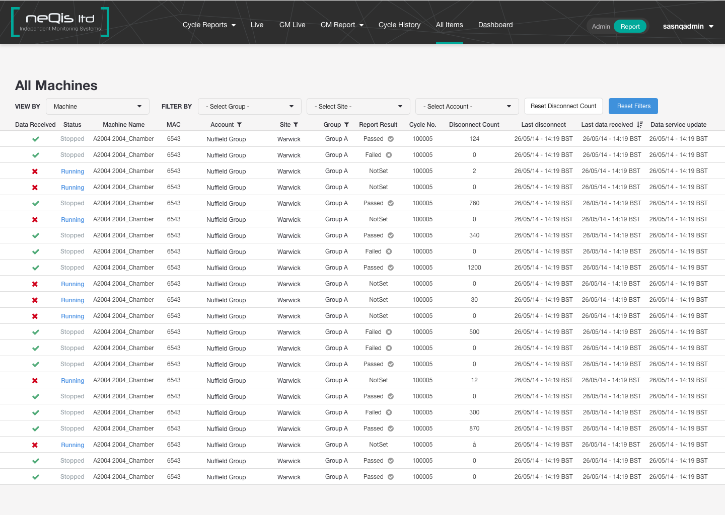 NeQis Independent Monitoring